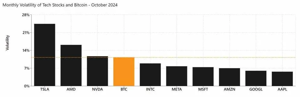 btc reszveny volatilitas