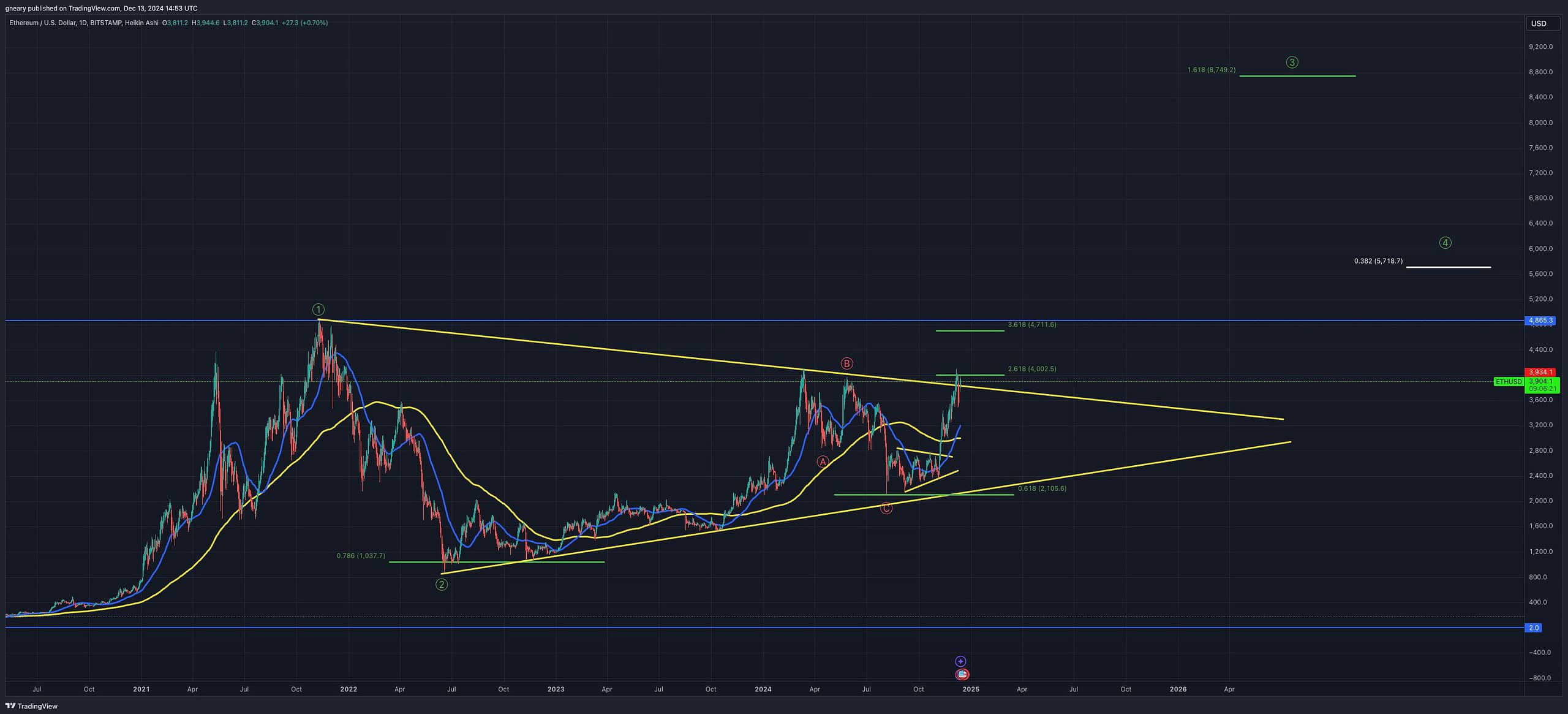 eth ek minta dec15