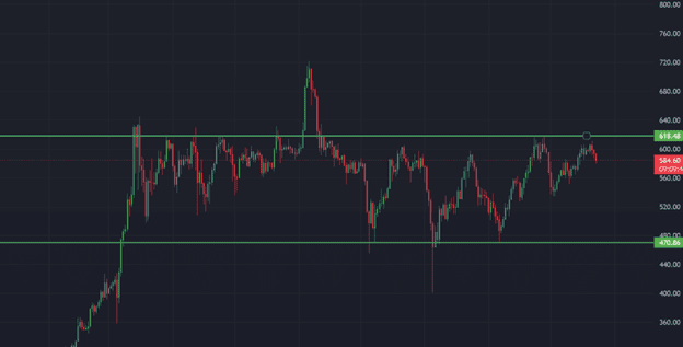 range trading