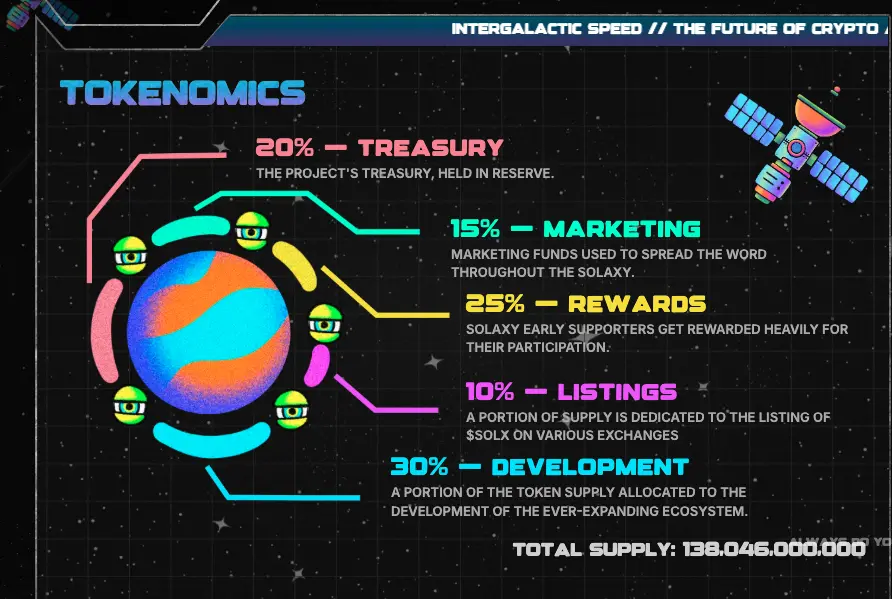 solaxy tokenomics