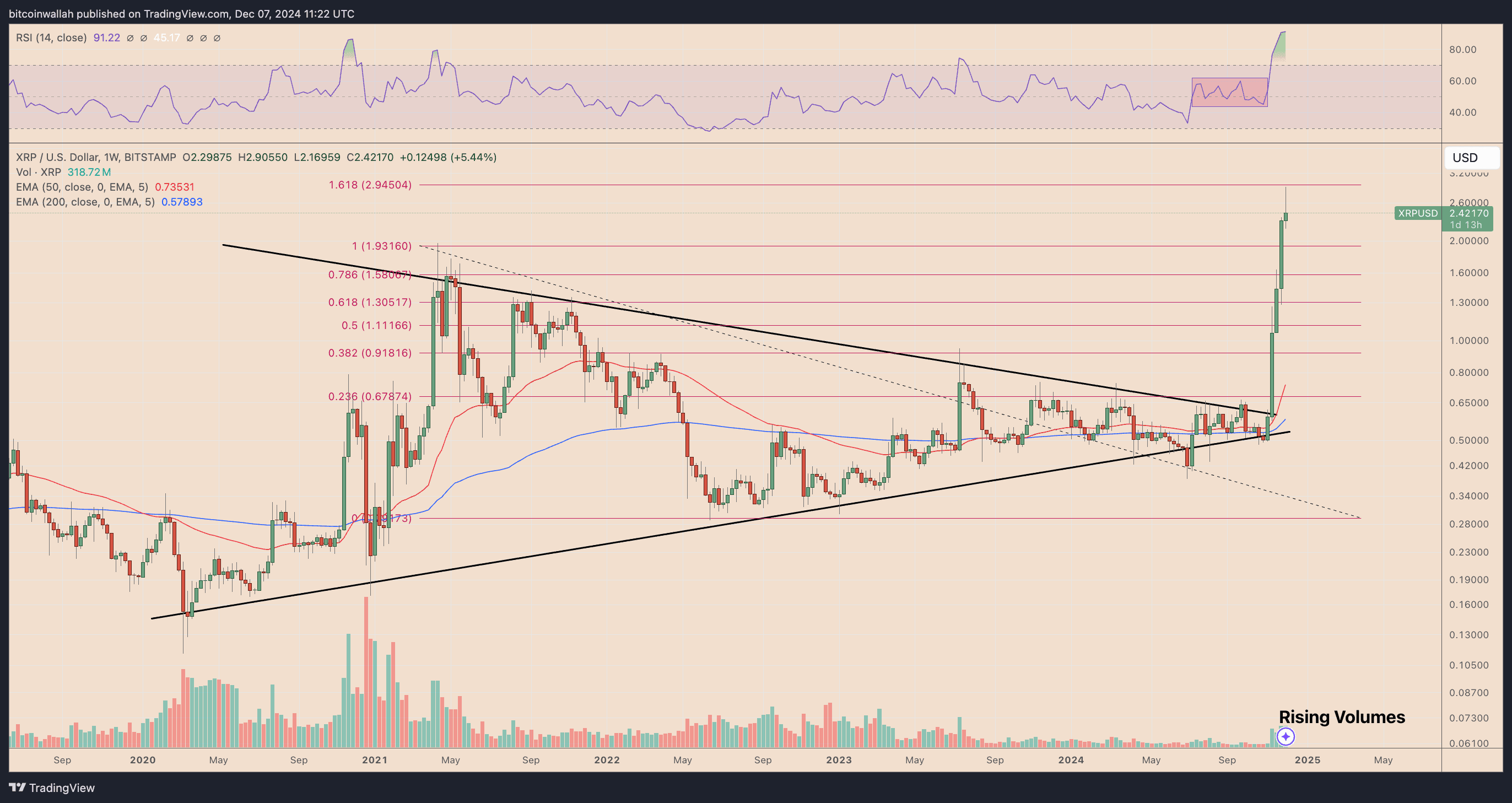 xrp mintazat kitores