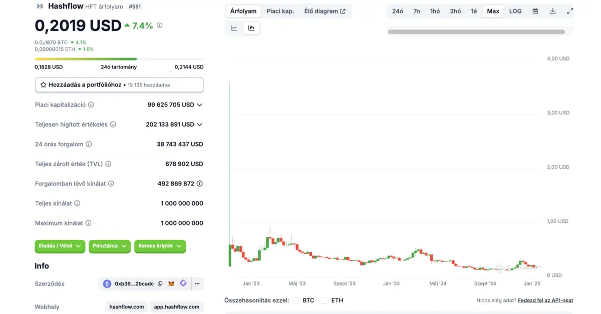 hashflow token