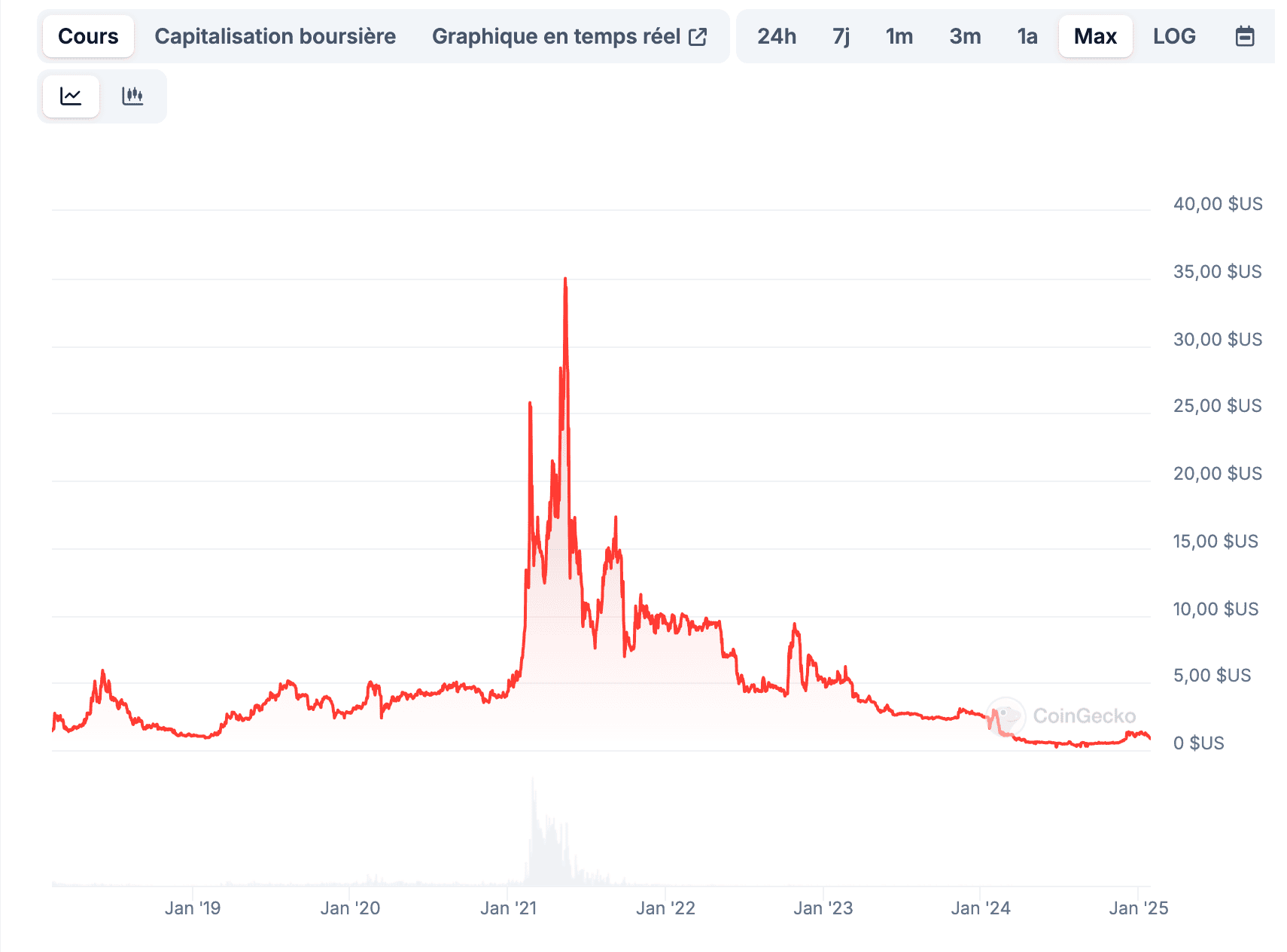 huobi token