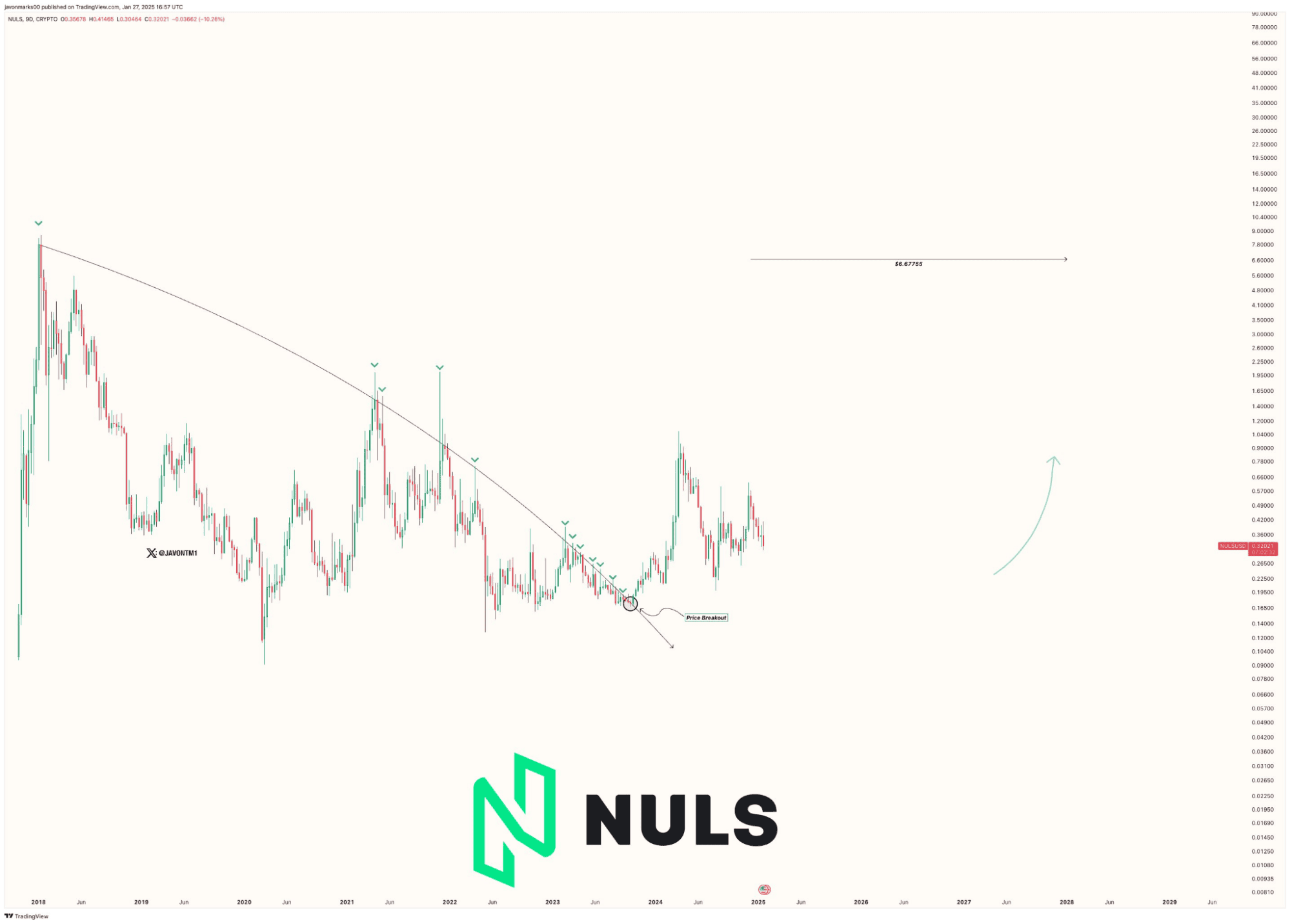 nuls token