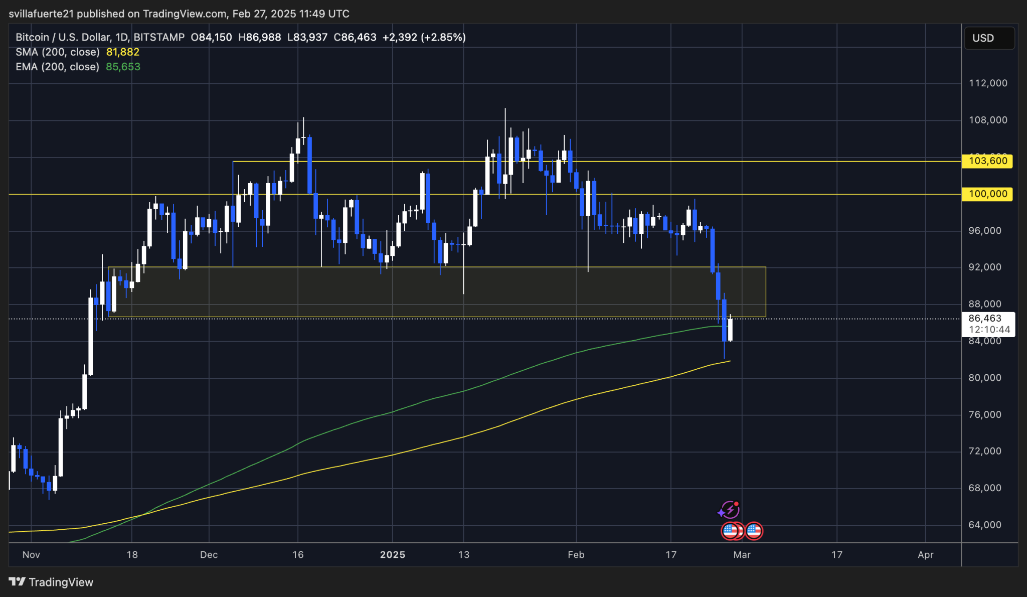 BTCUSD_2025-02-27_12-49-16