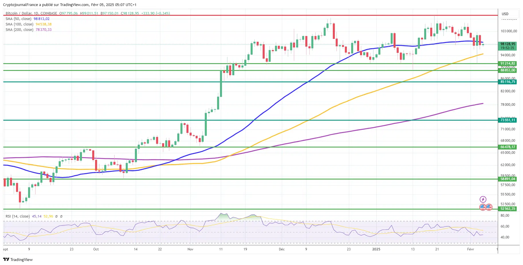 BTCUSD_febr5.png