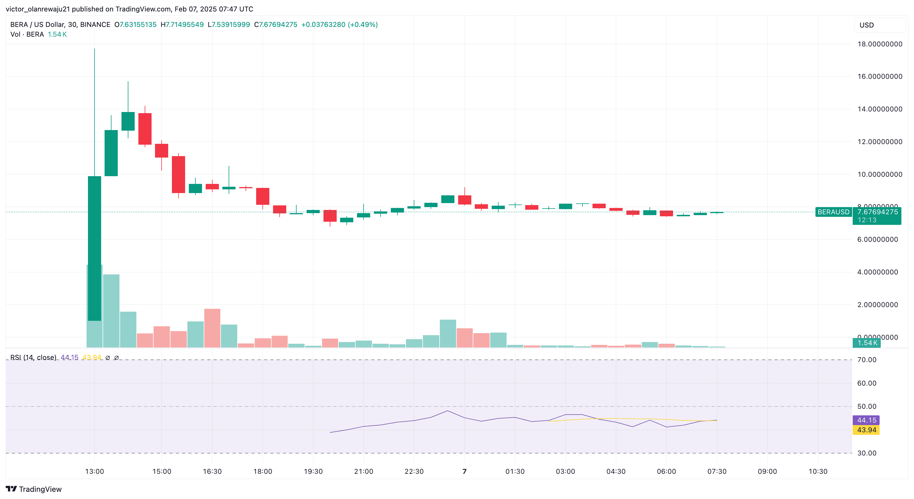 bera-price-analysis