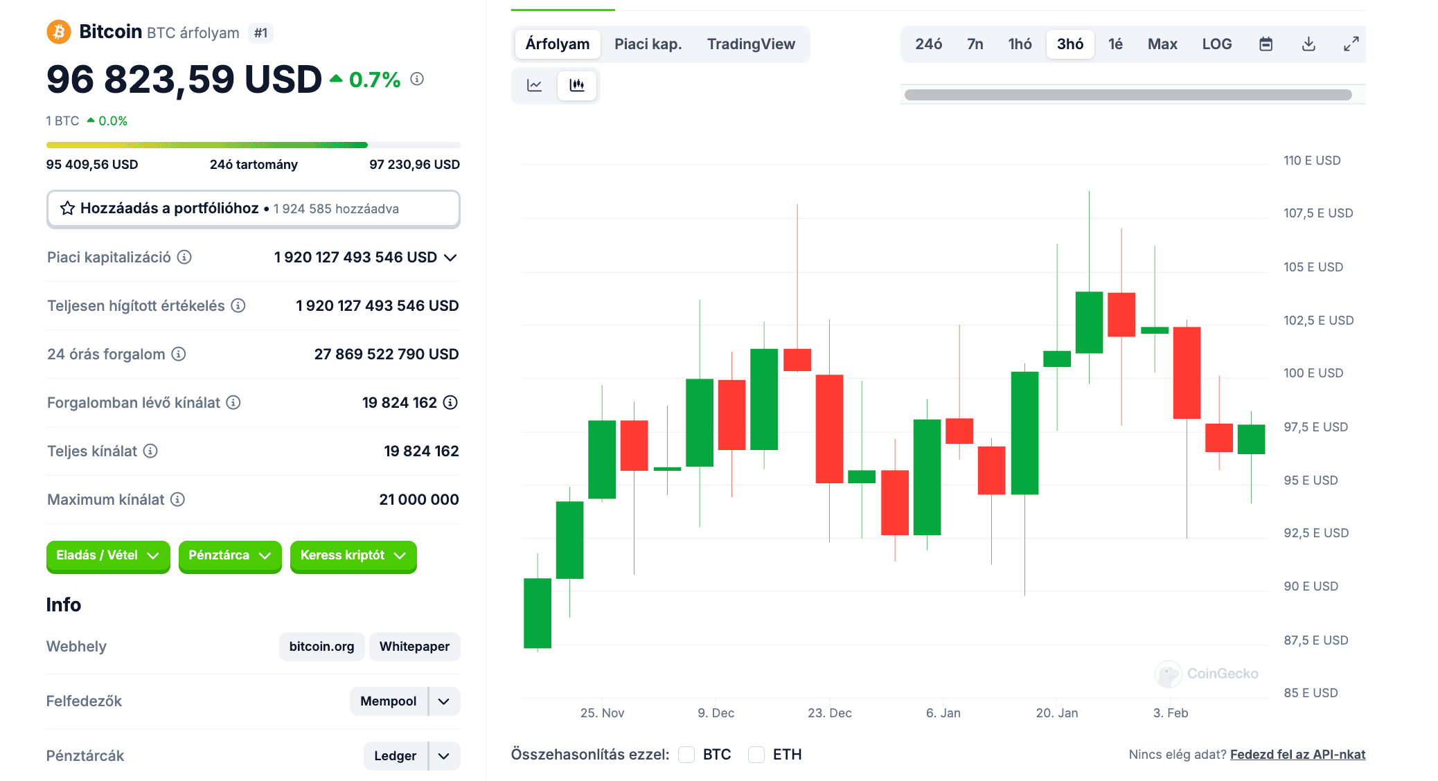 bitcoin febr14