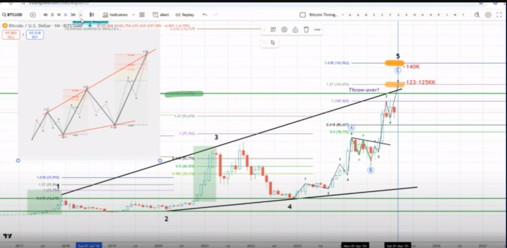 btc elliout hullam febr10