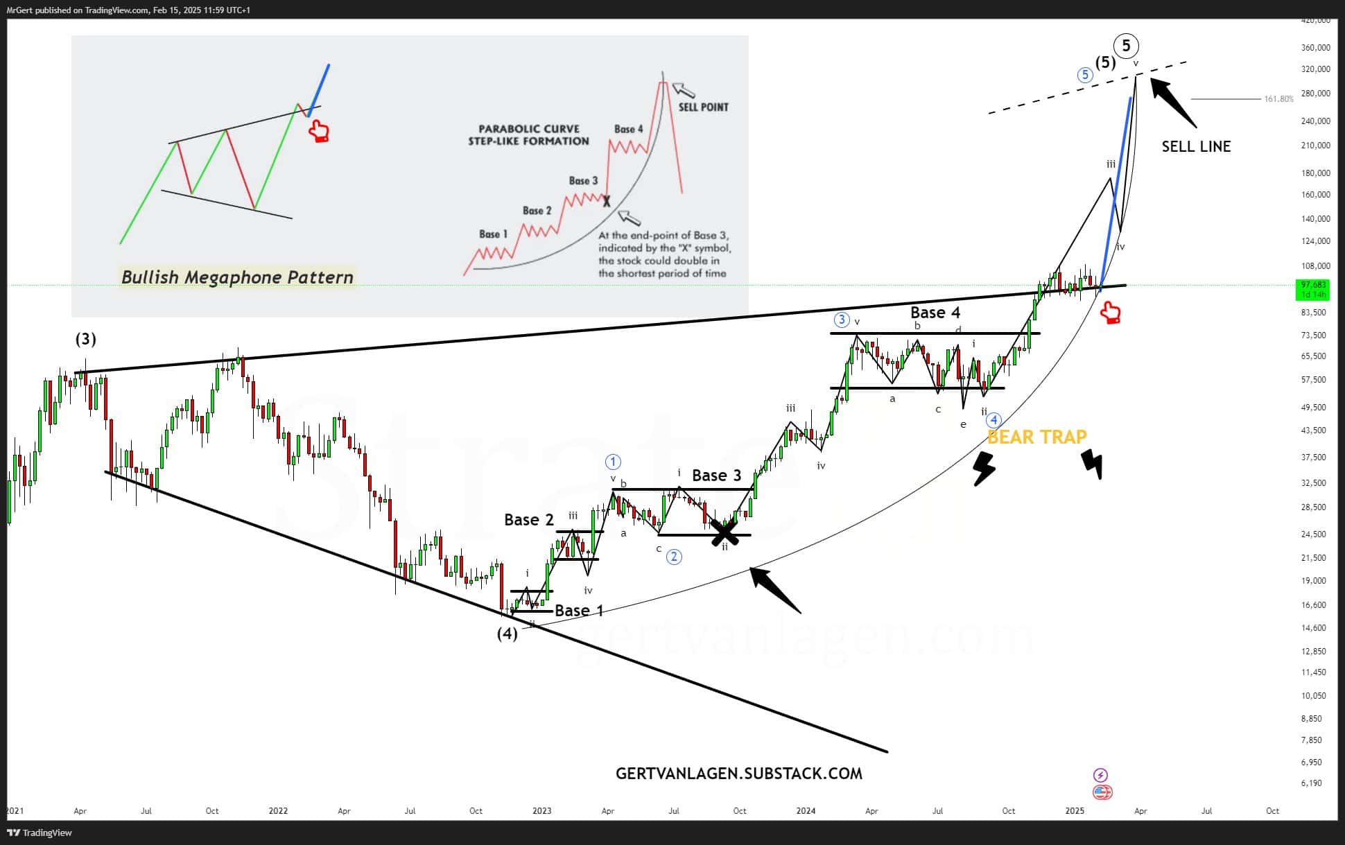 btc megaphone pattern