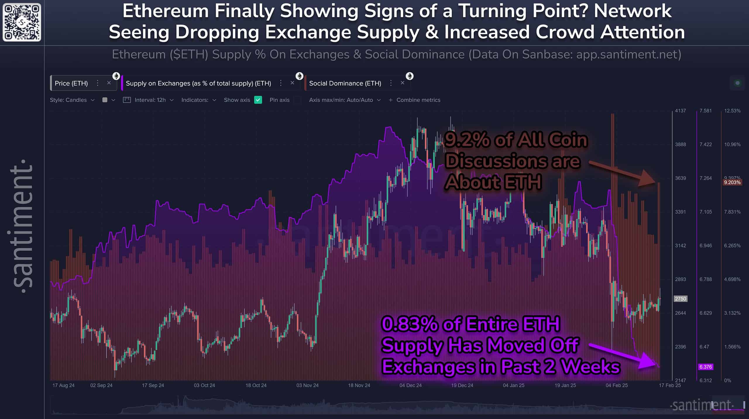 eth supply