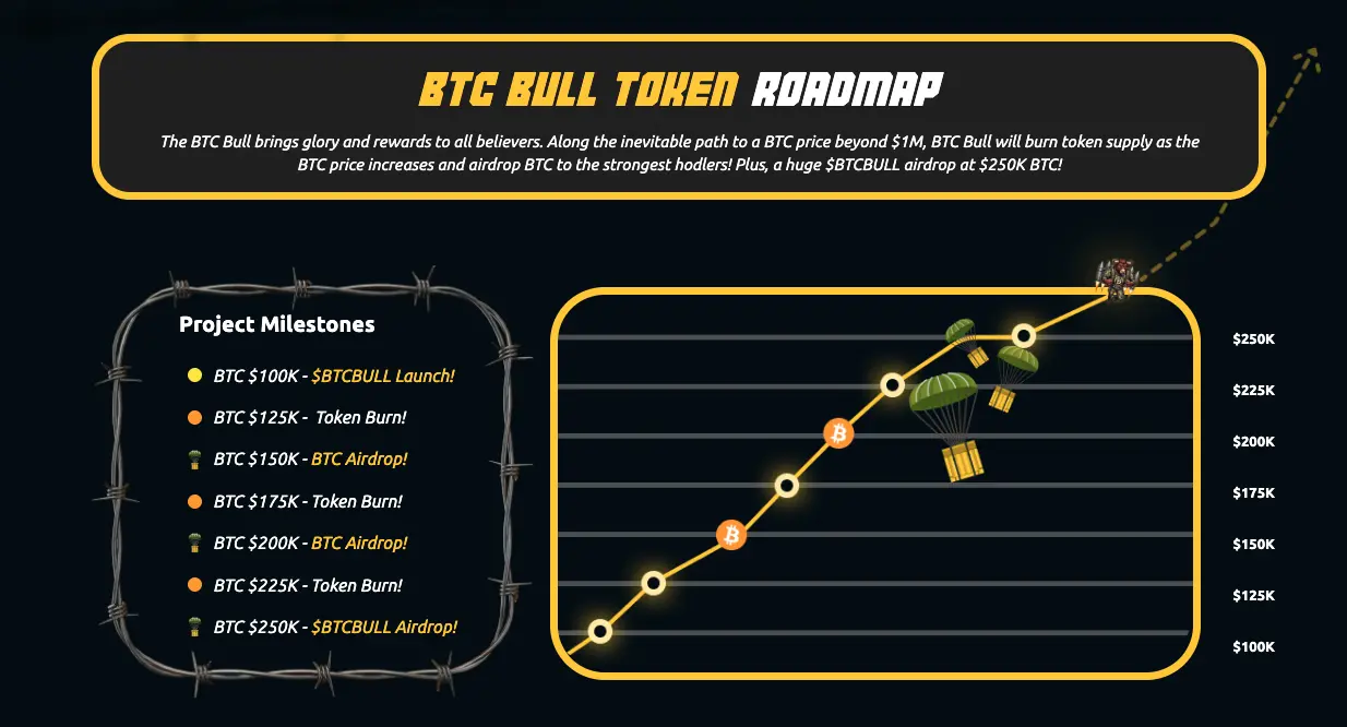 ingyen bitcoin a btcbull miatt