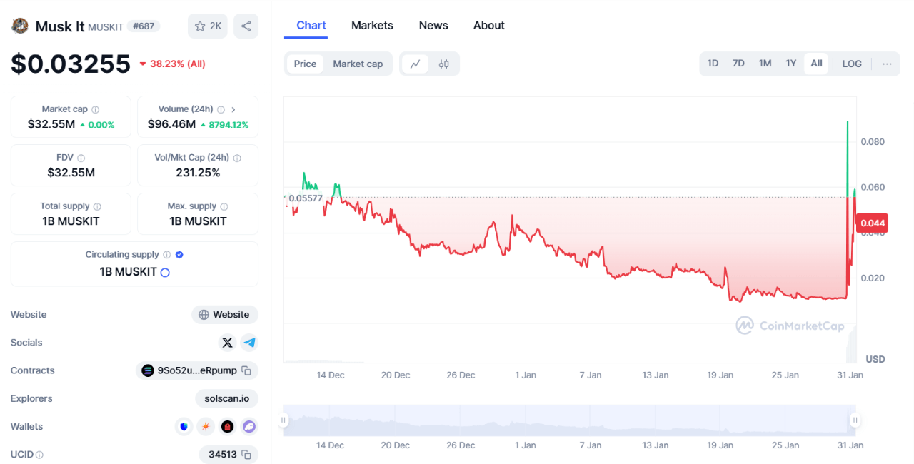 musk it coinmarketcap