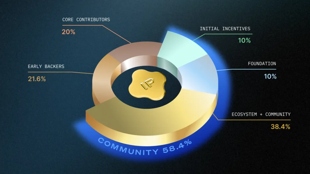 story protocol tokenomika