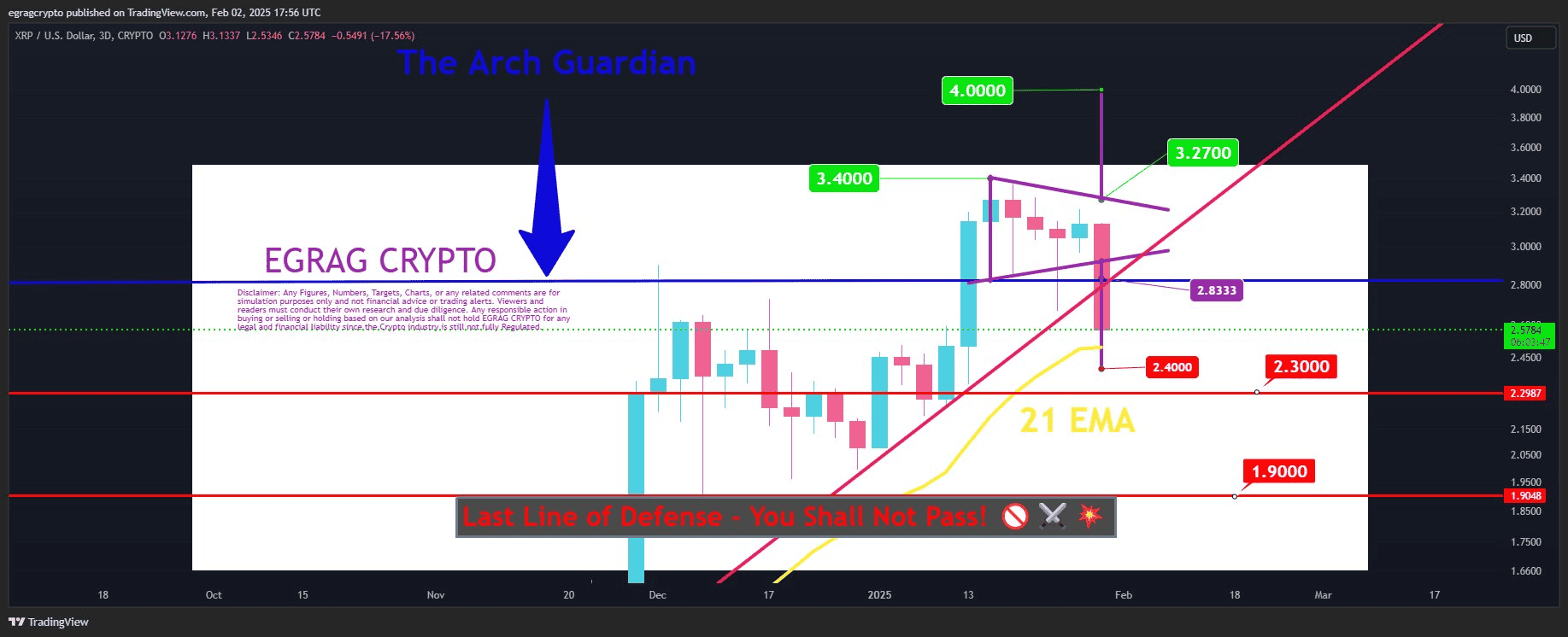 xrp ar