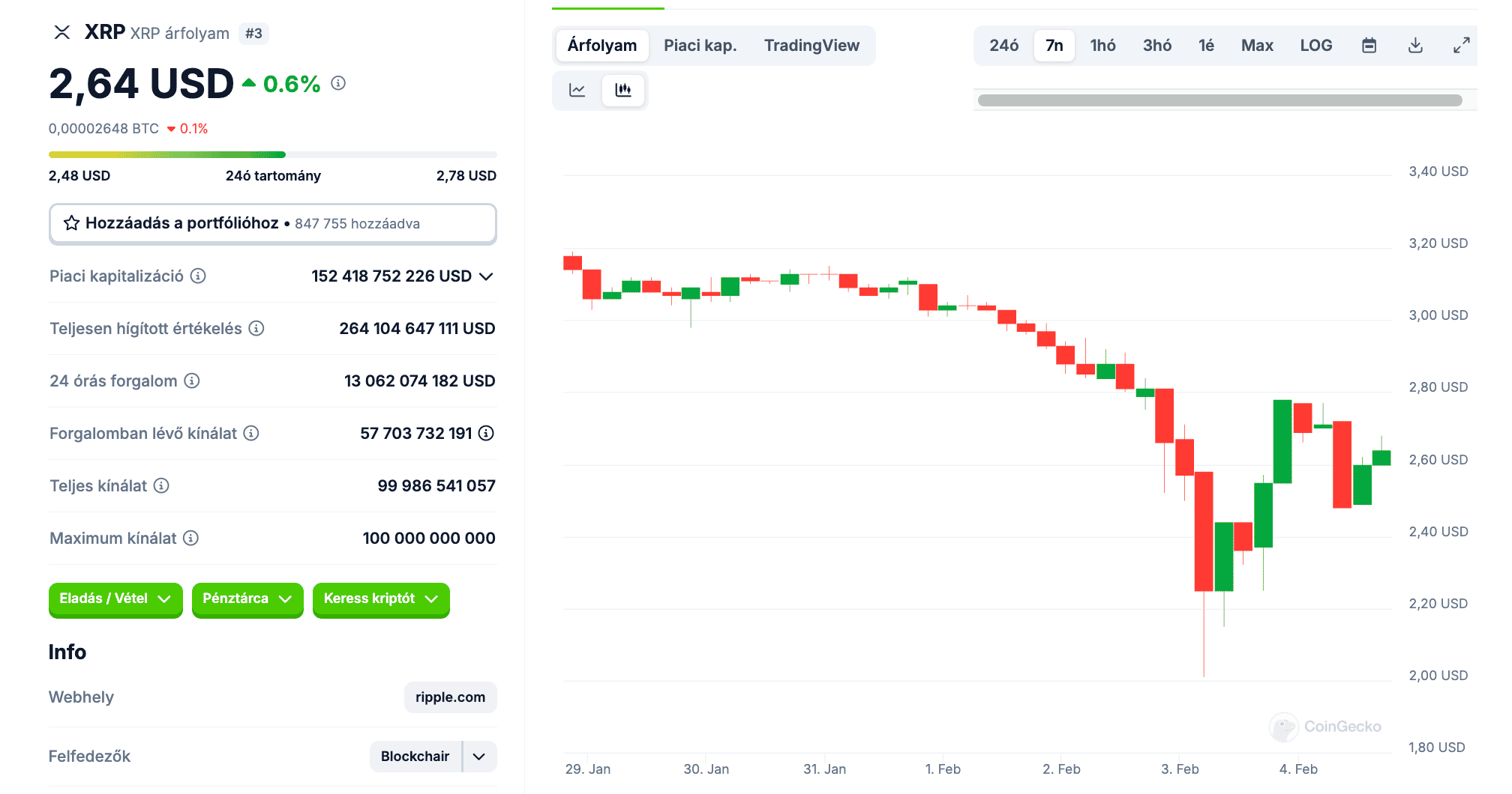 xrp febr4