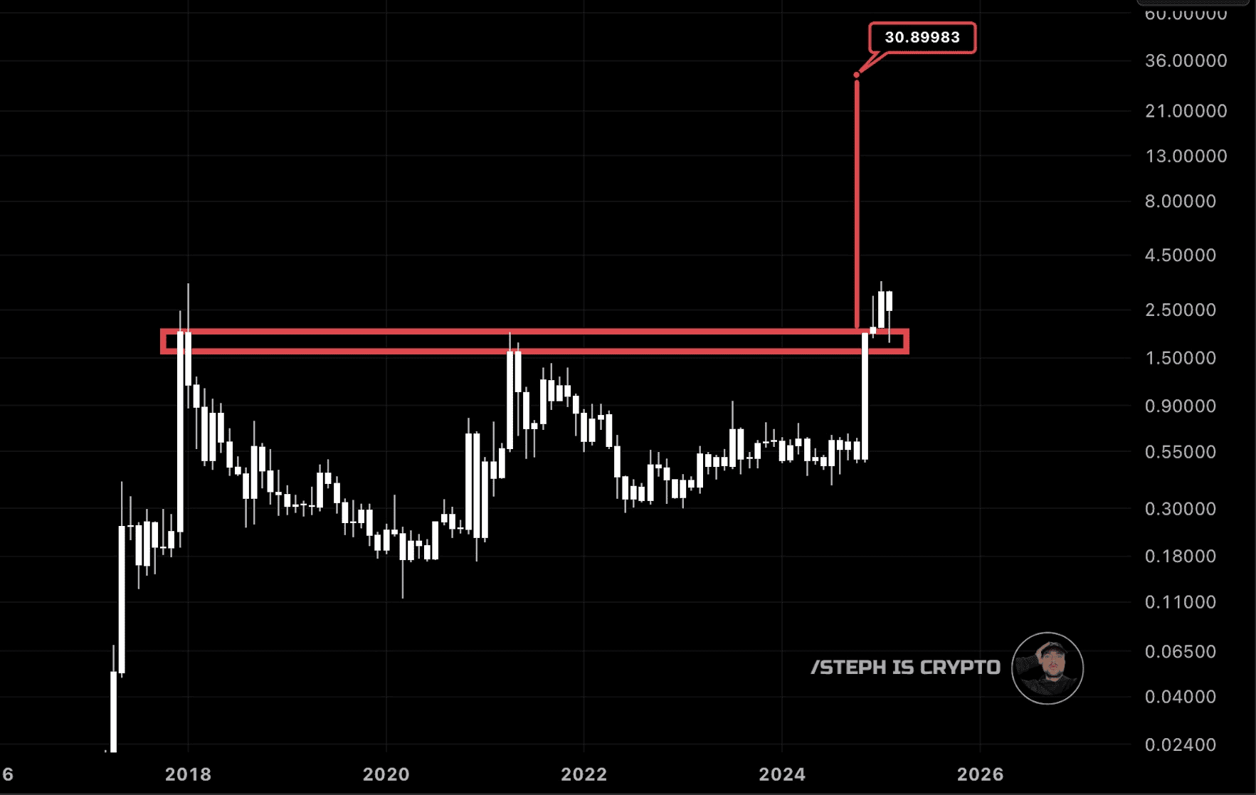 xrp febr6