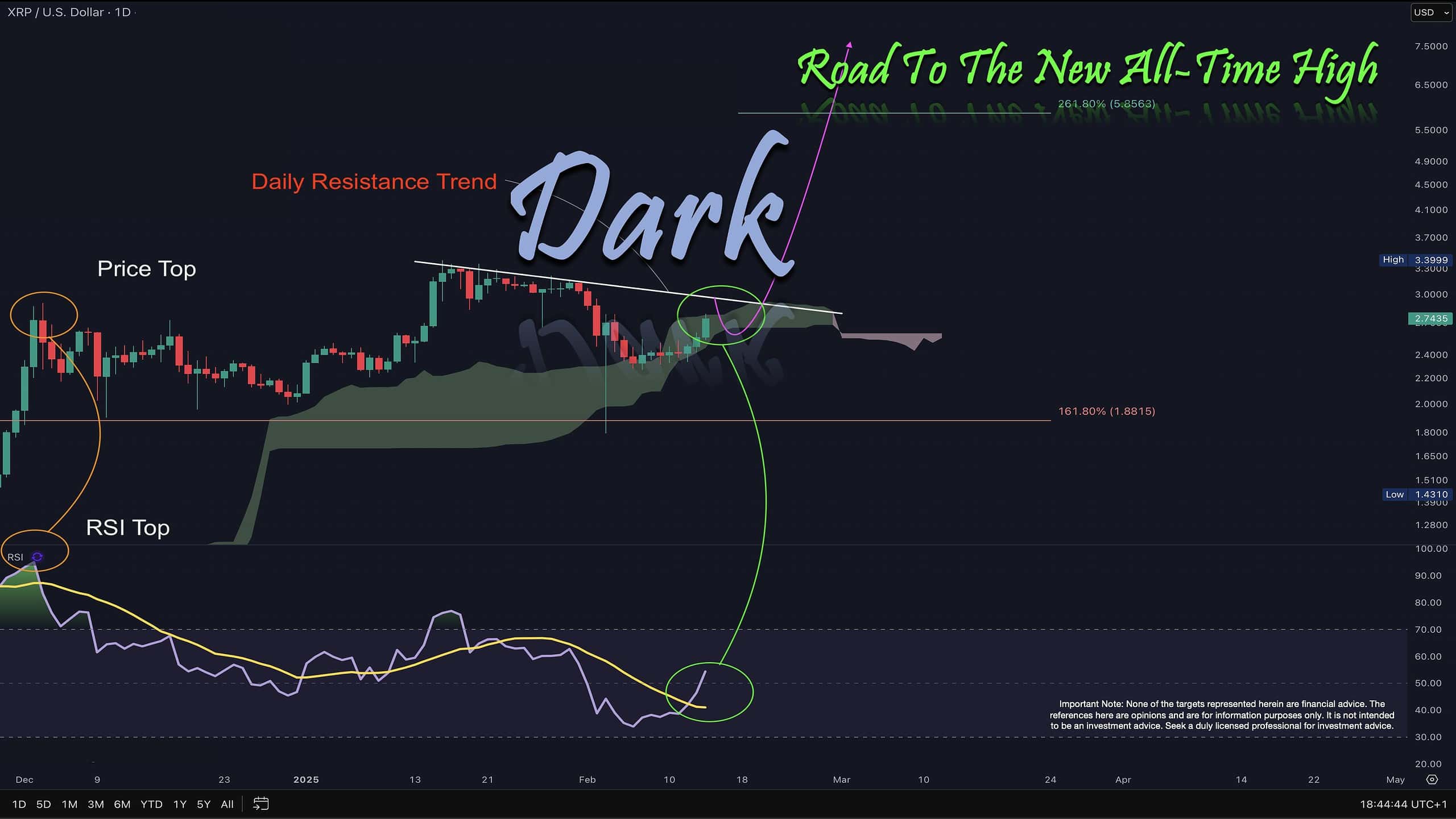 xrp road to ath