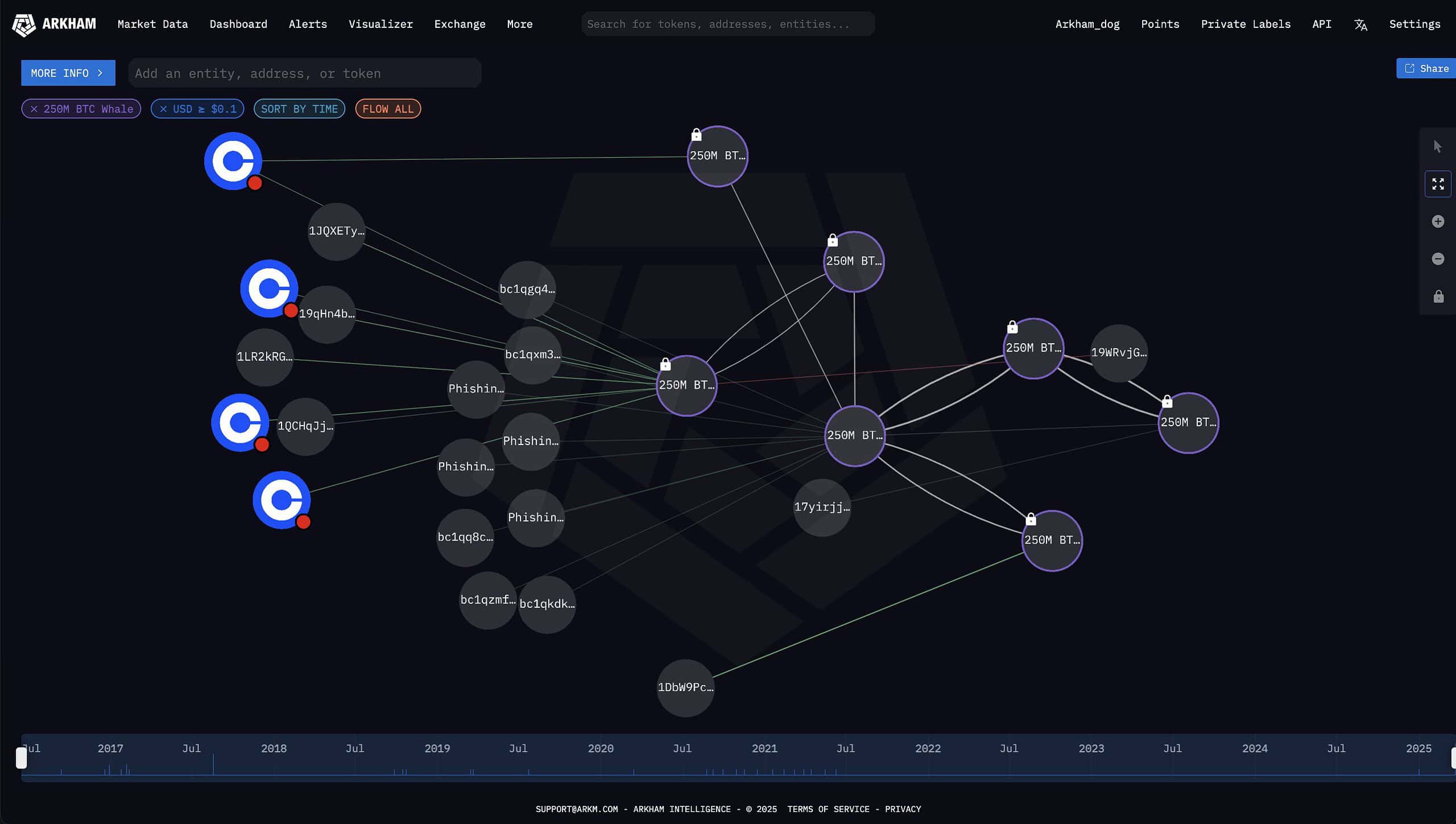 arkham bitcoin balna