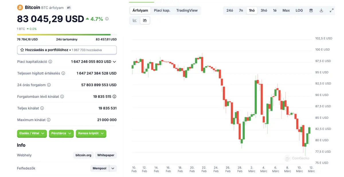 bitcoin marc11