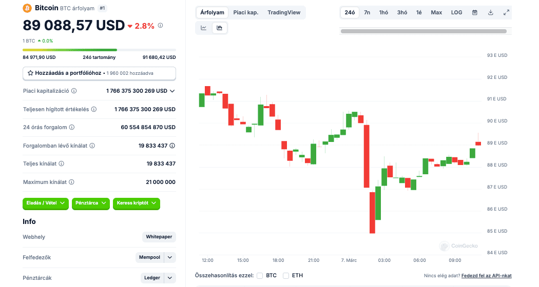 bitcoin marc7