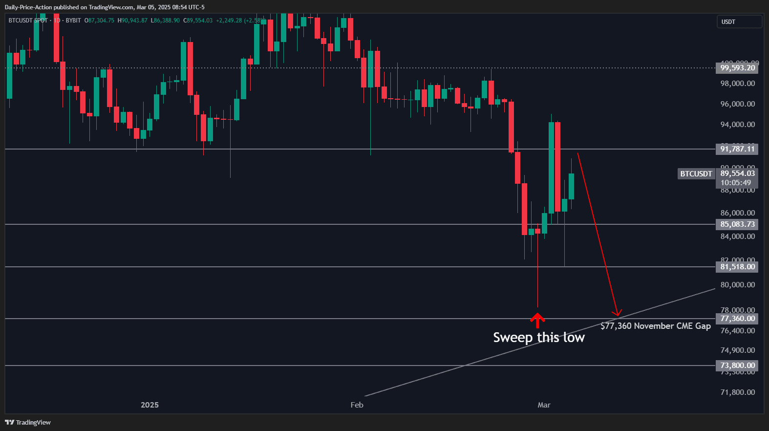 btc marc5 teszt