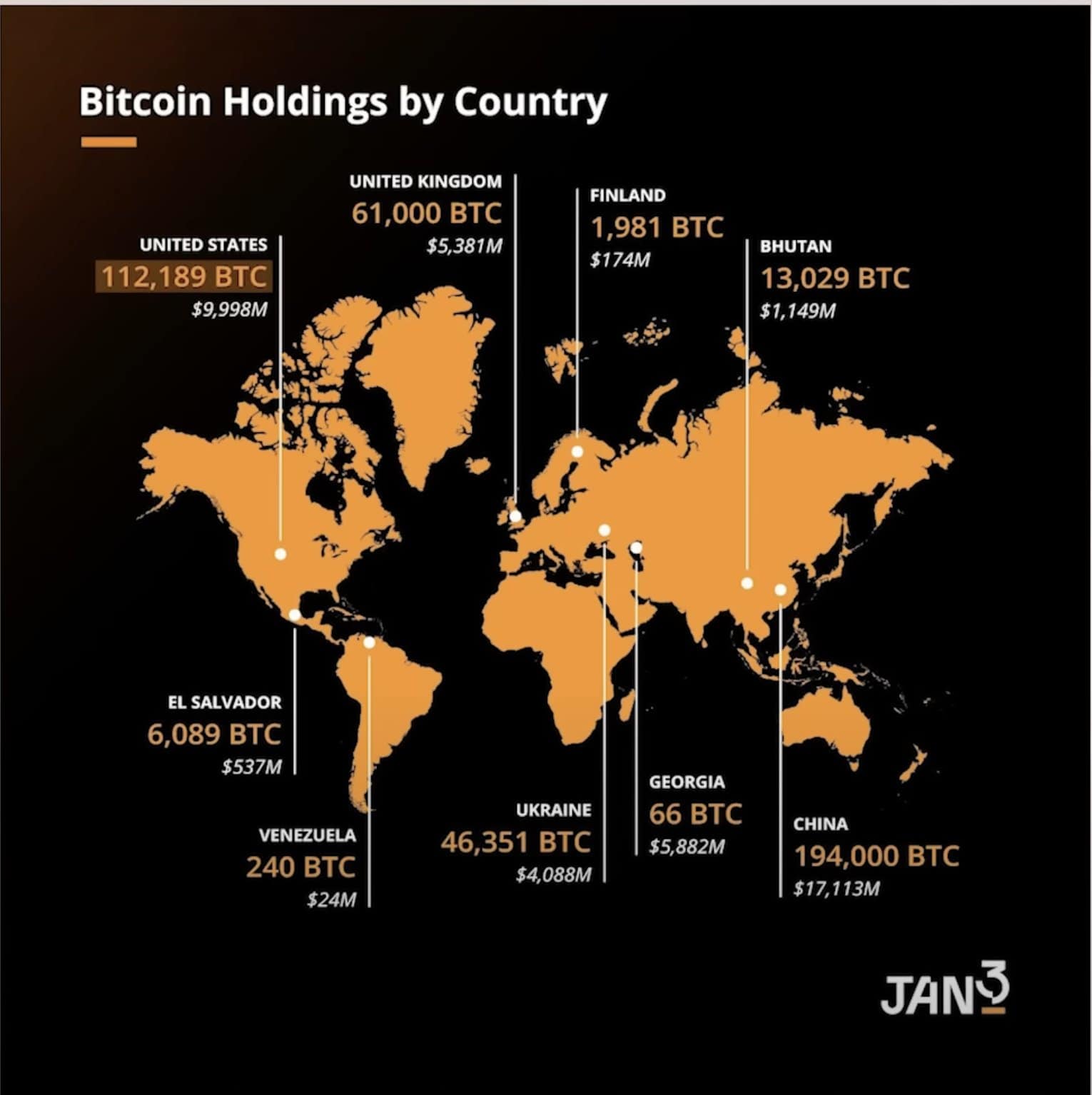 btc per orszag