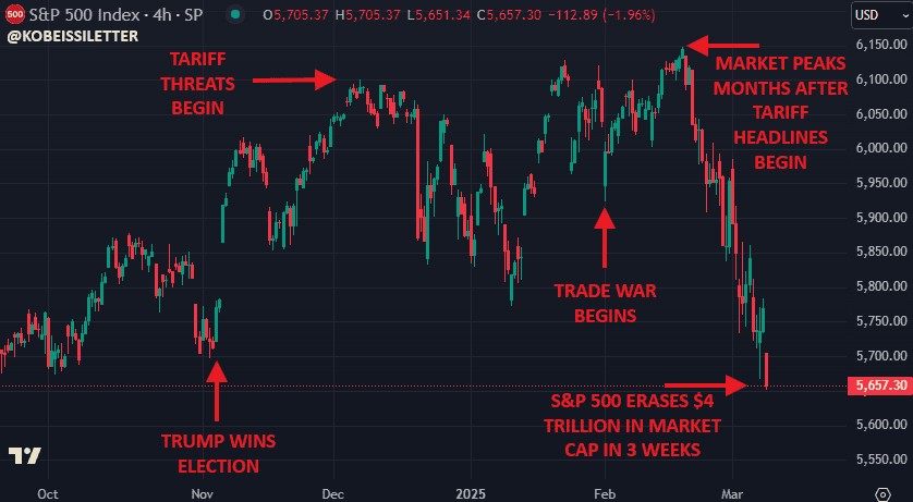 kobessi letter sp500