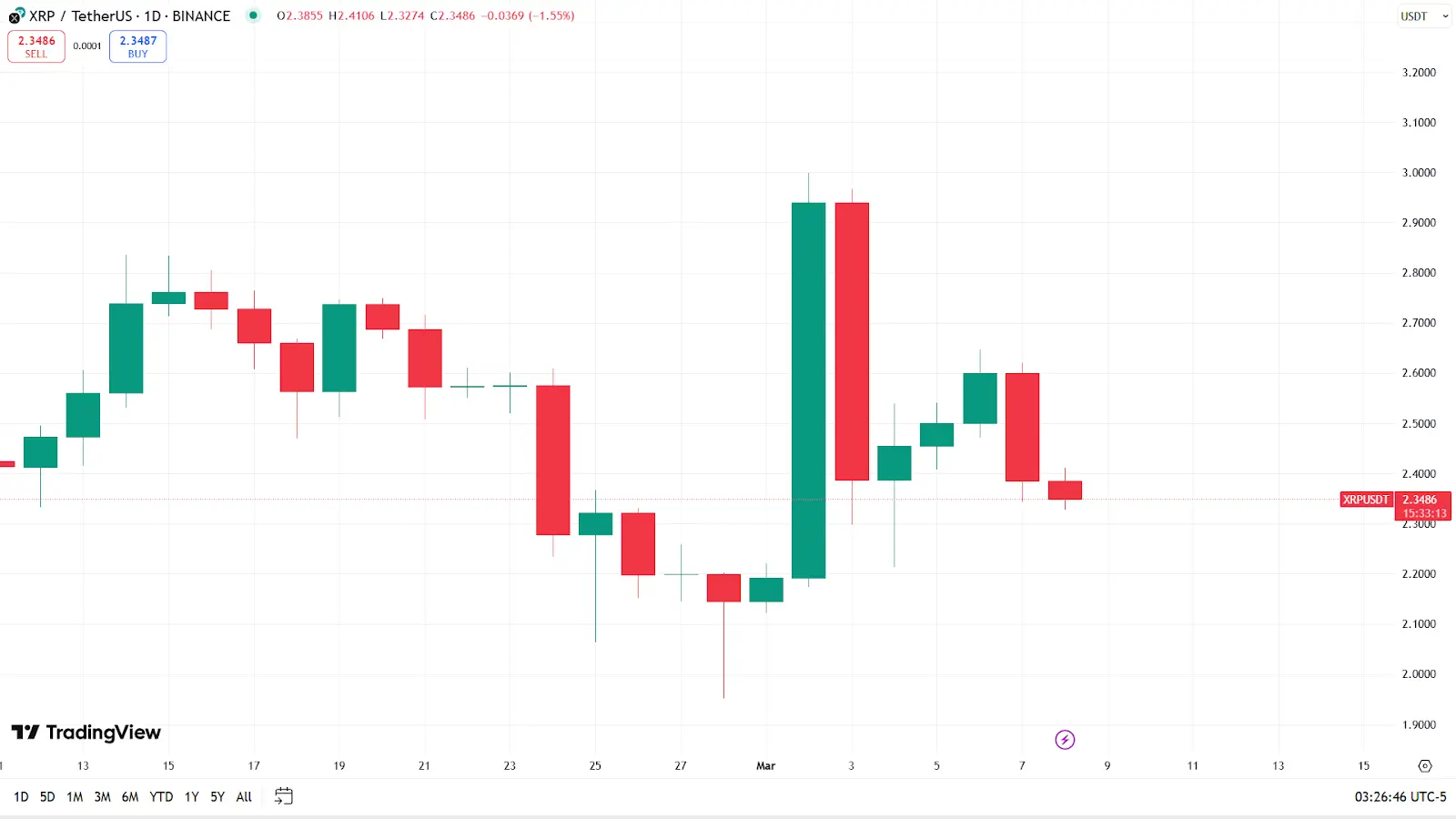 xrp usdt