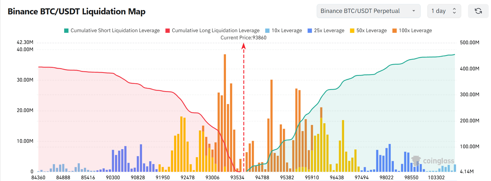 btc likvidacios hoterkep apr27
