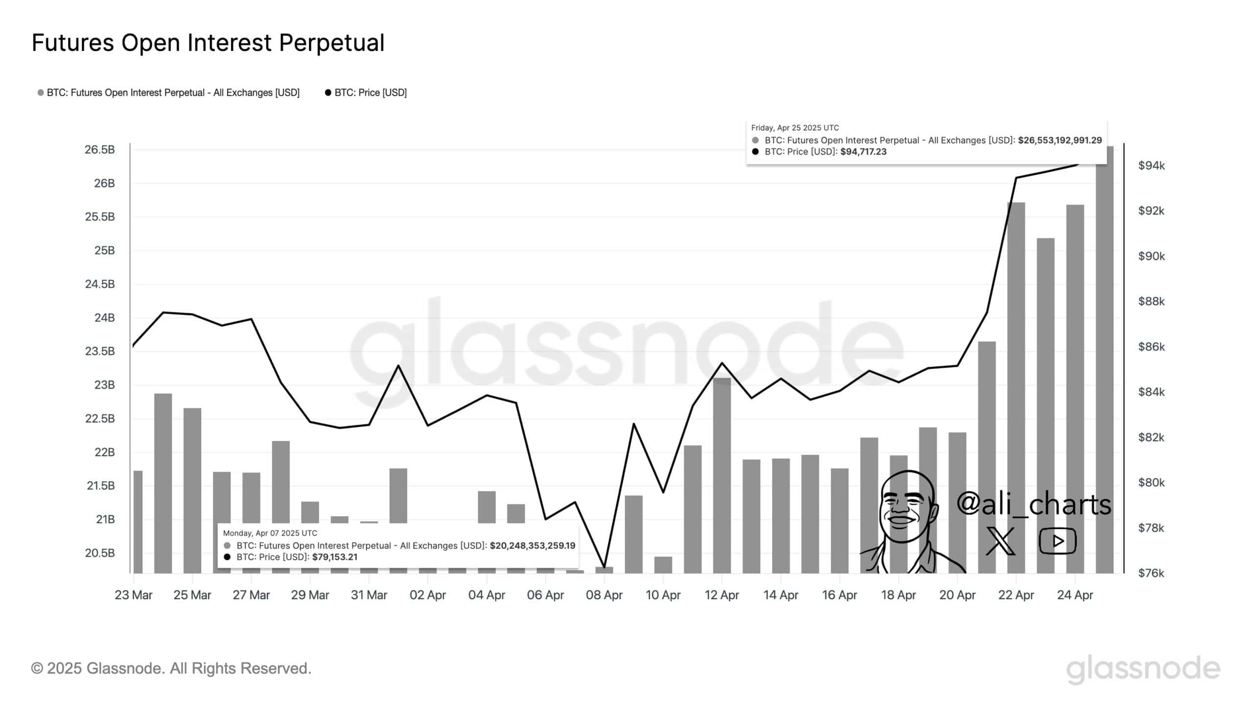 btc open interest