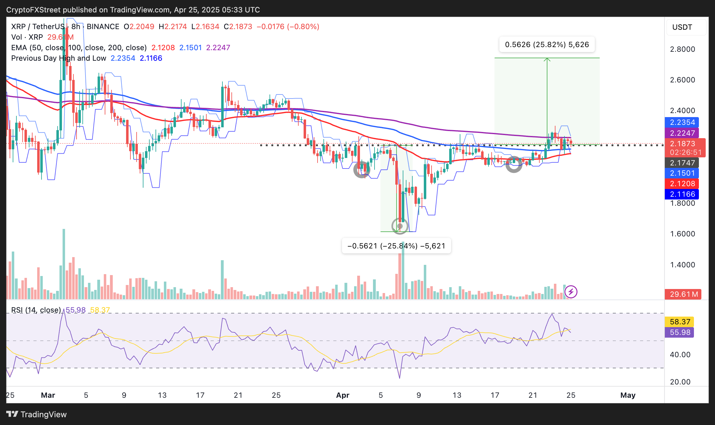 xrp arf elemzes