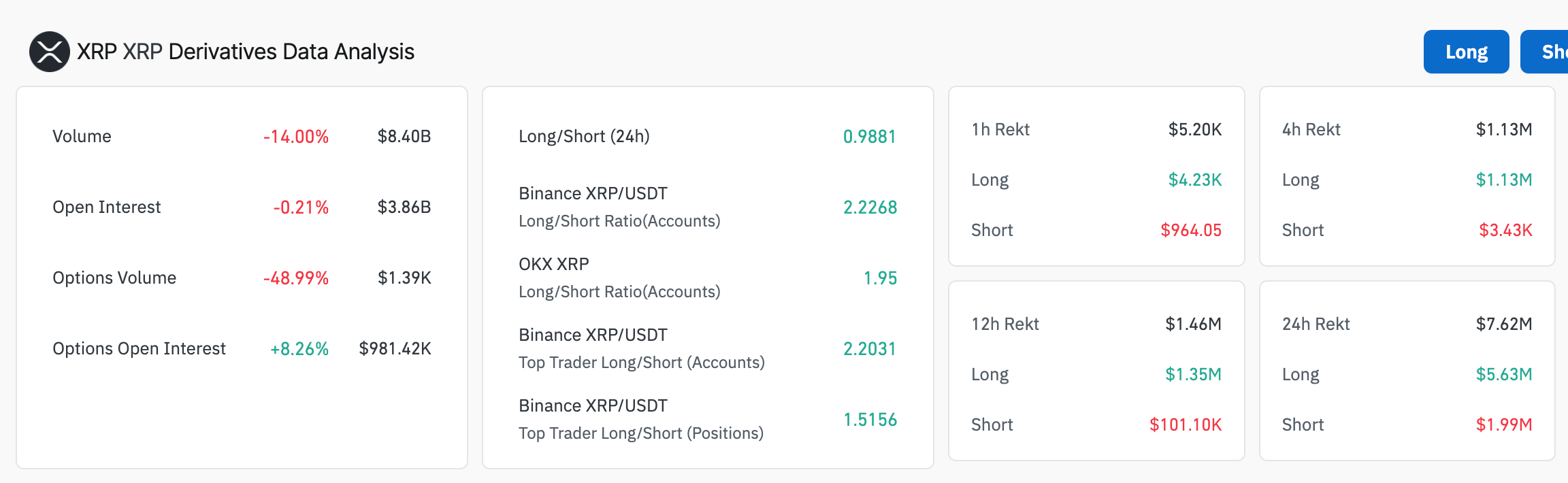 xrp derivativak