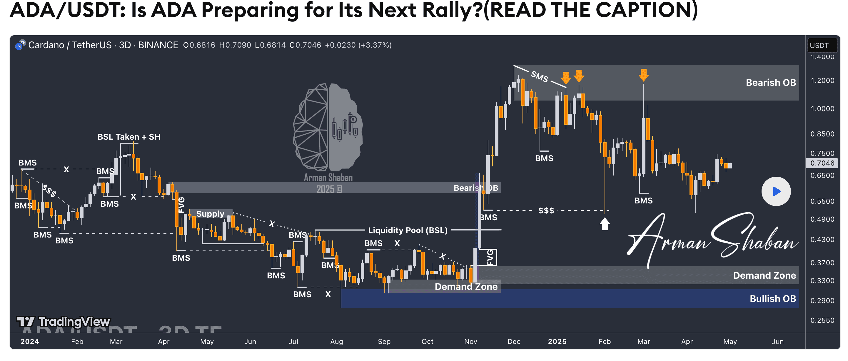 ada usdt