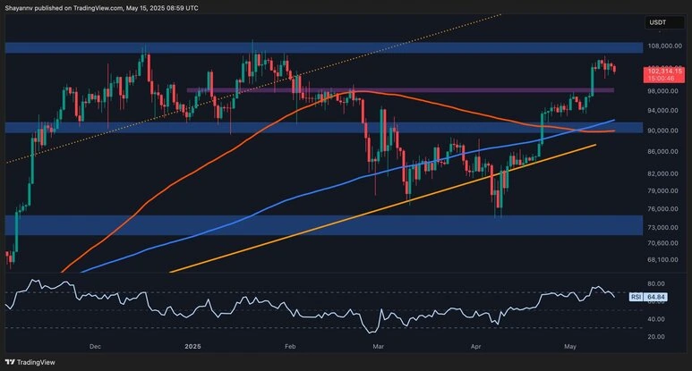 bitcoin nap maj17