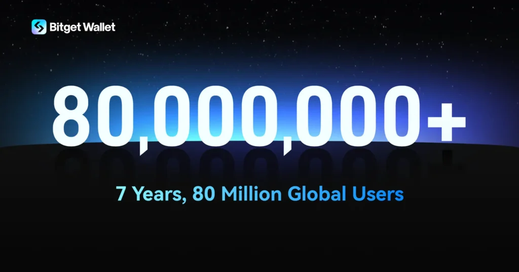 bitget 80millio