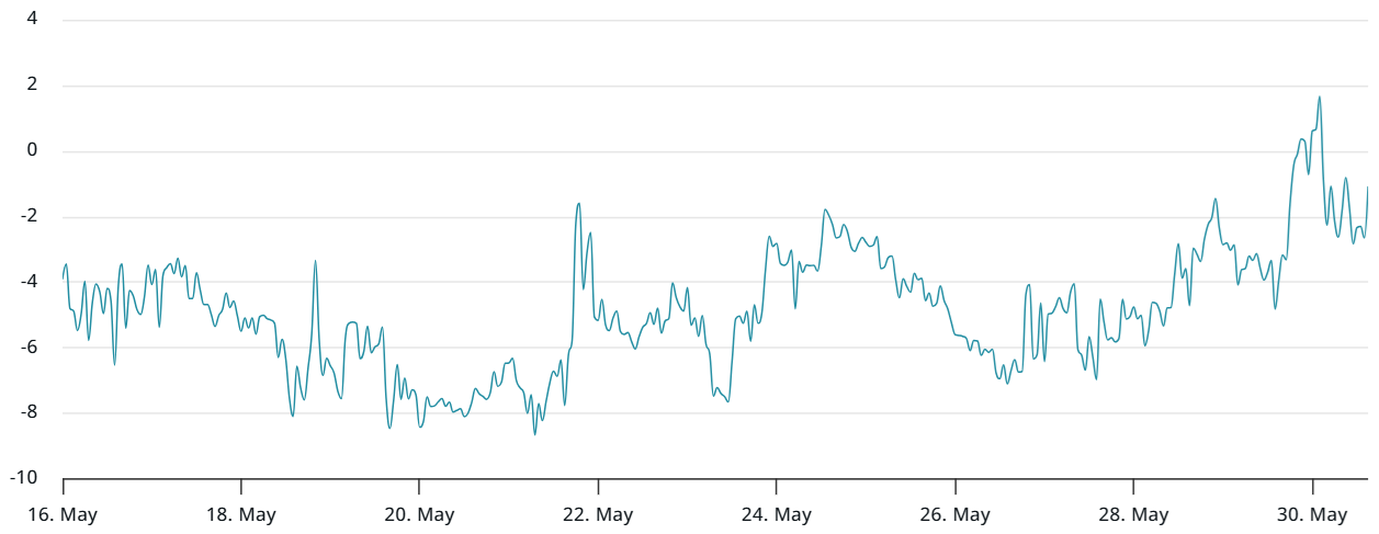 delta skew btc