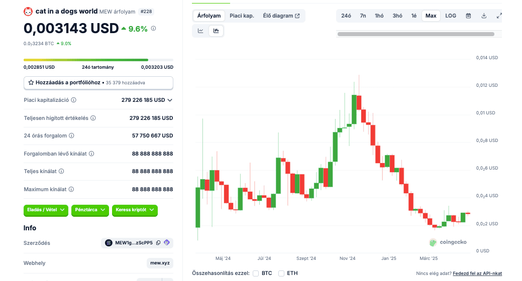 mew token maj2