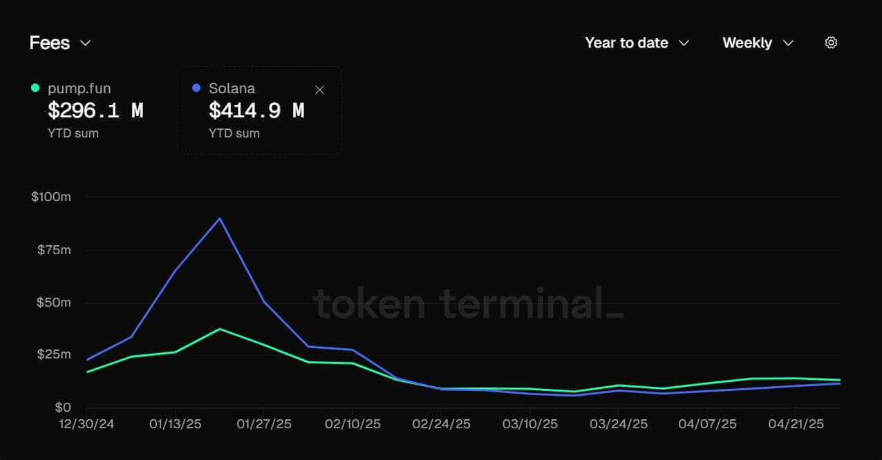 token terminal solana pumpfun