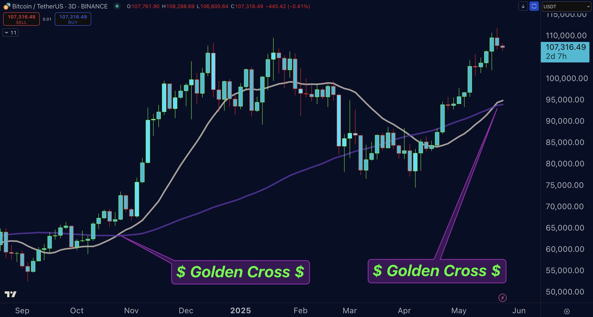 uj btc ar