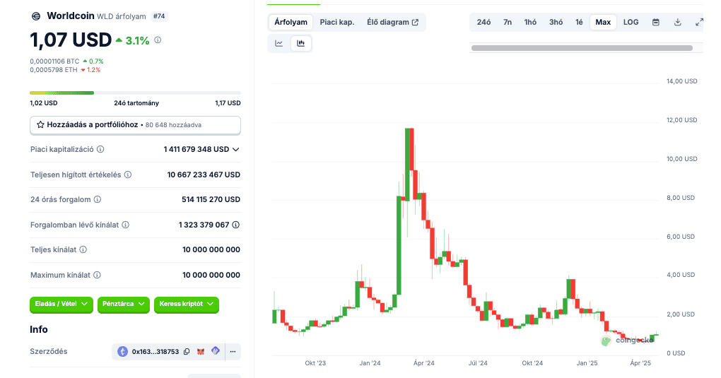 worldcoin arf maj1