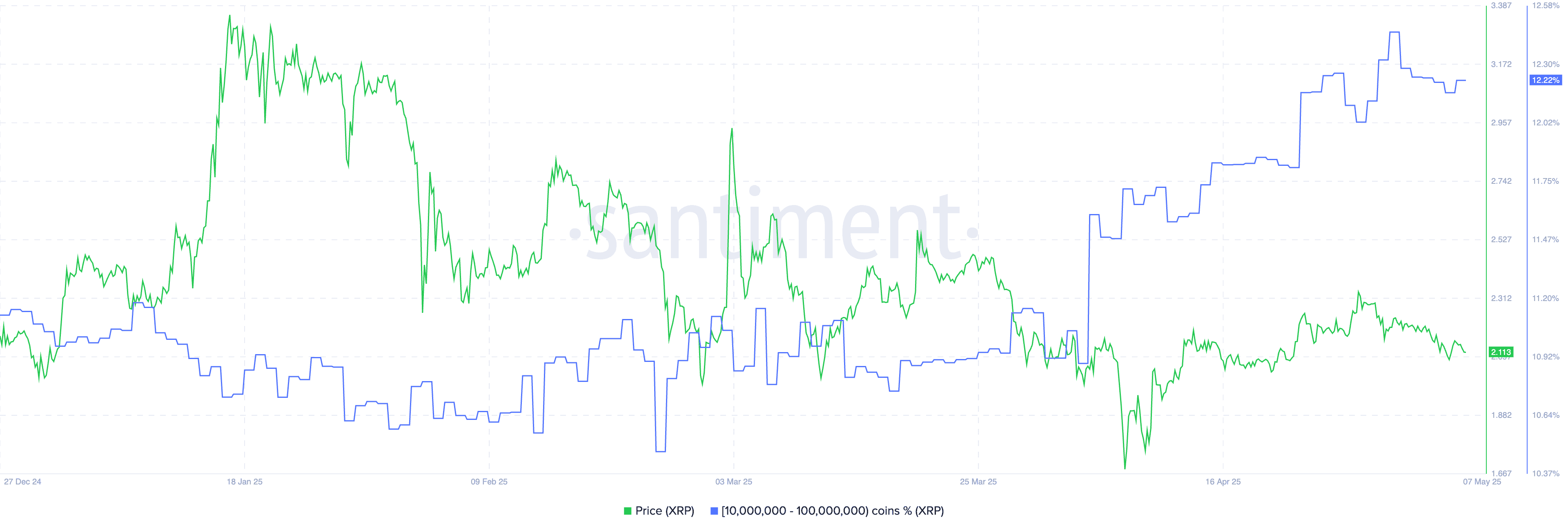 xrp sentiment maj9