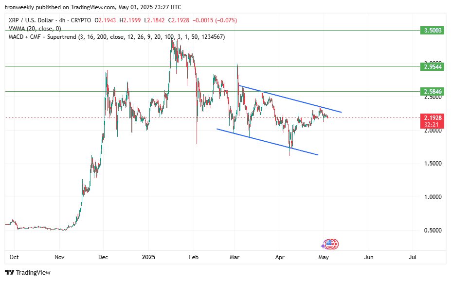 xrp usd maj4