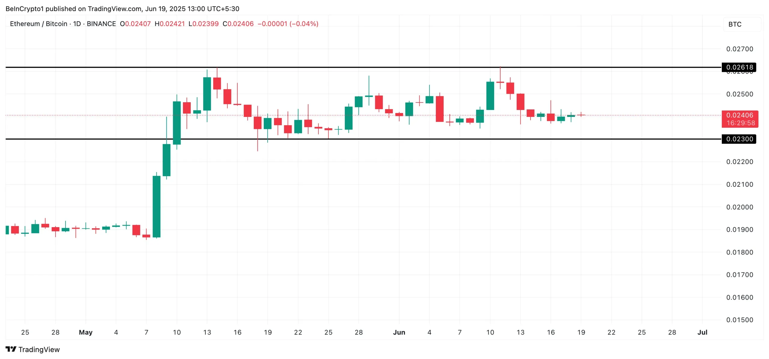 ETHBTC_2025-06-19_08-30-02.png