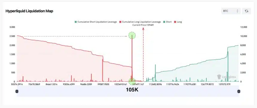 Hyperliquid-Liquidation-Map-860x362.jpg