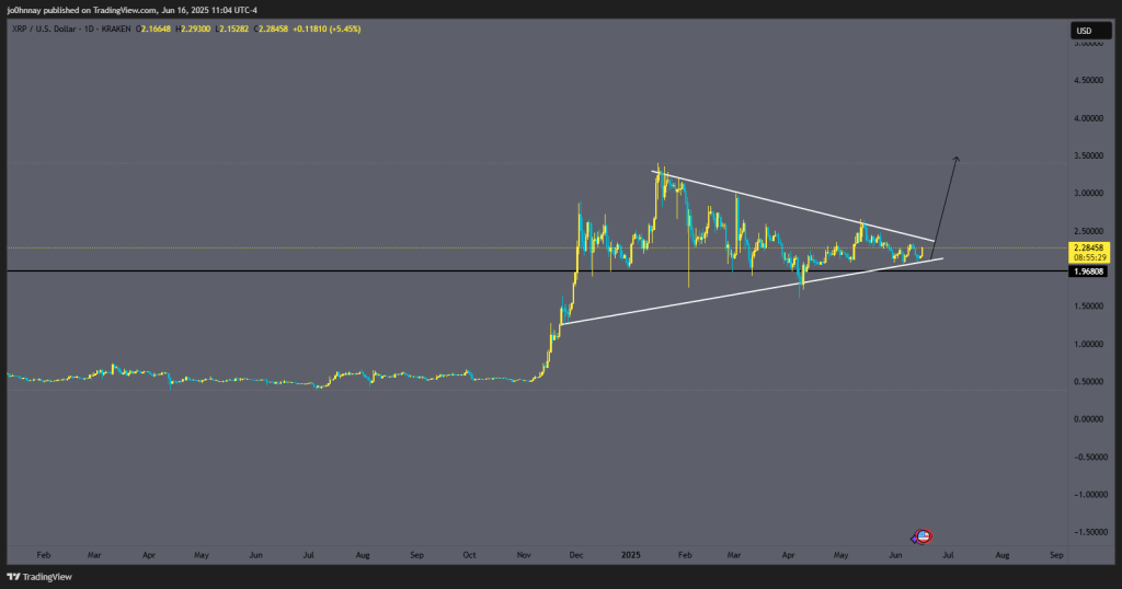 XRP-price-chart haromszog