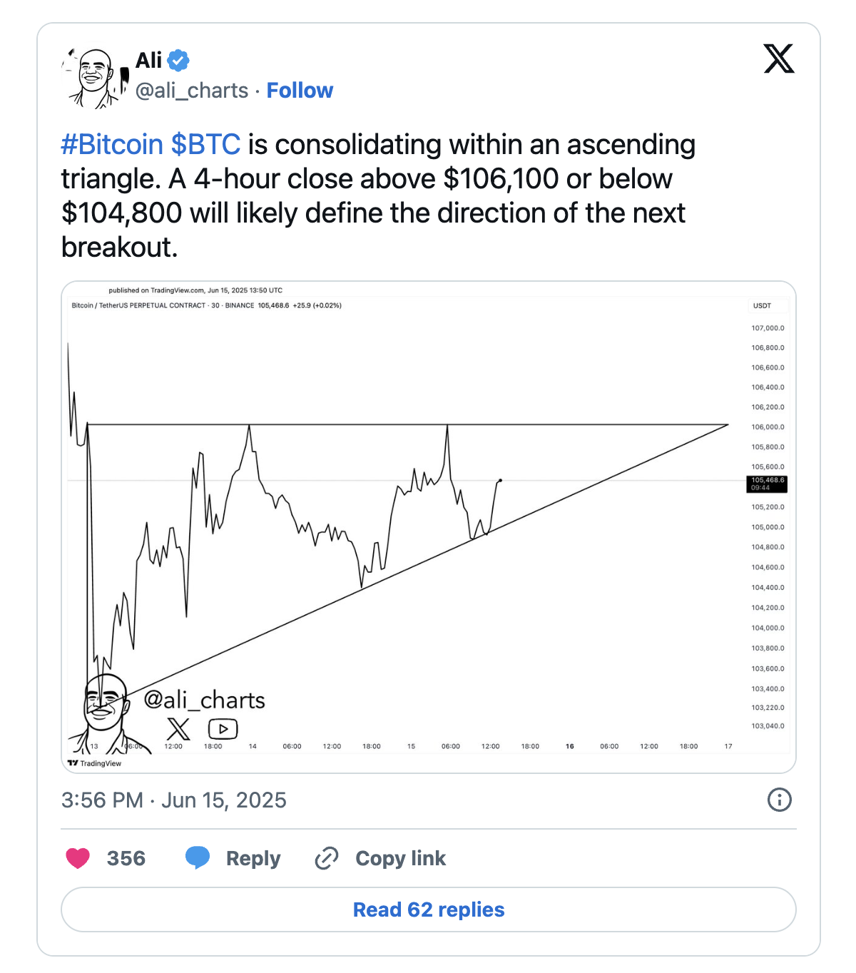 ali martinez bitcoin