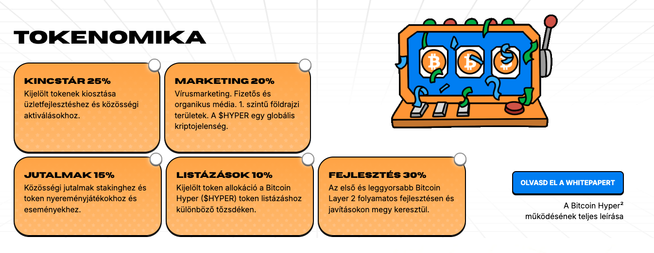 bitcoin hyper tokenomika