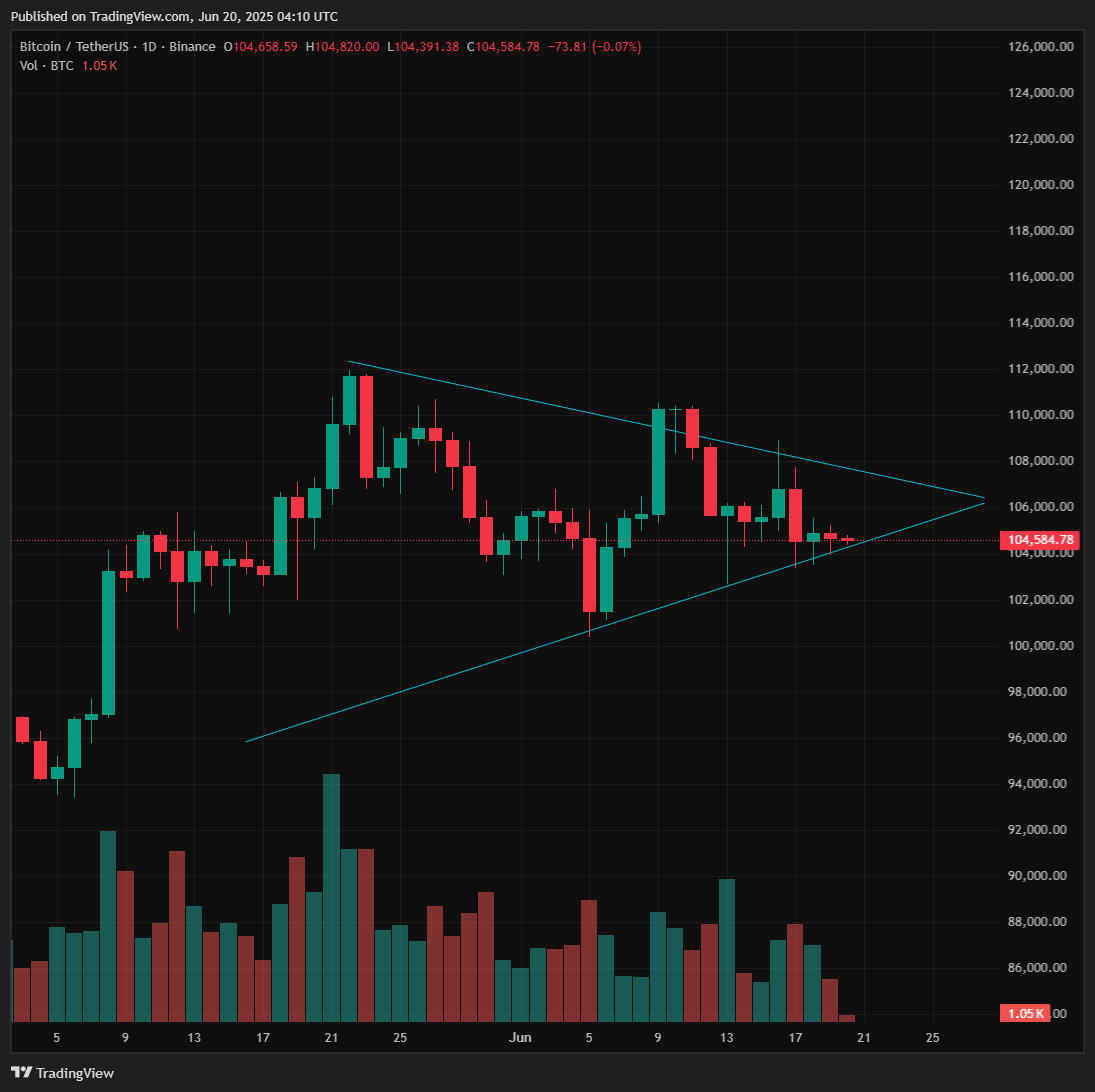 btc ek chart