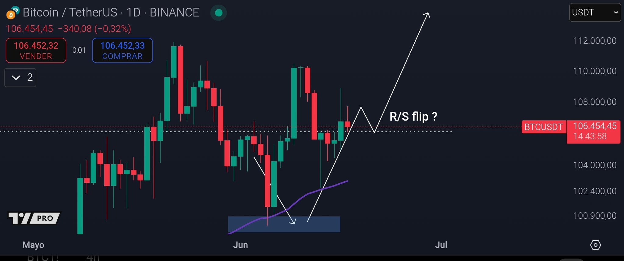 btc usdt jun19